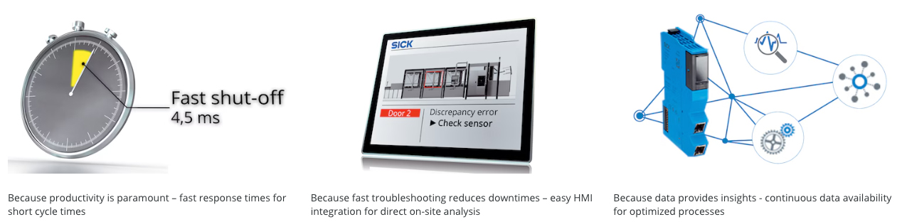 increase productivity